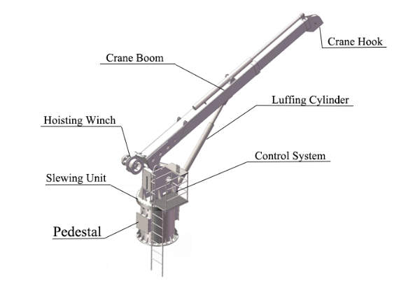 Marine crane structure.png